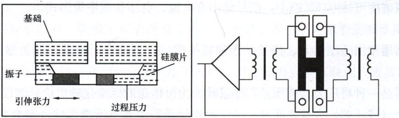 三、压力类仪表调试